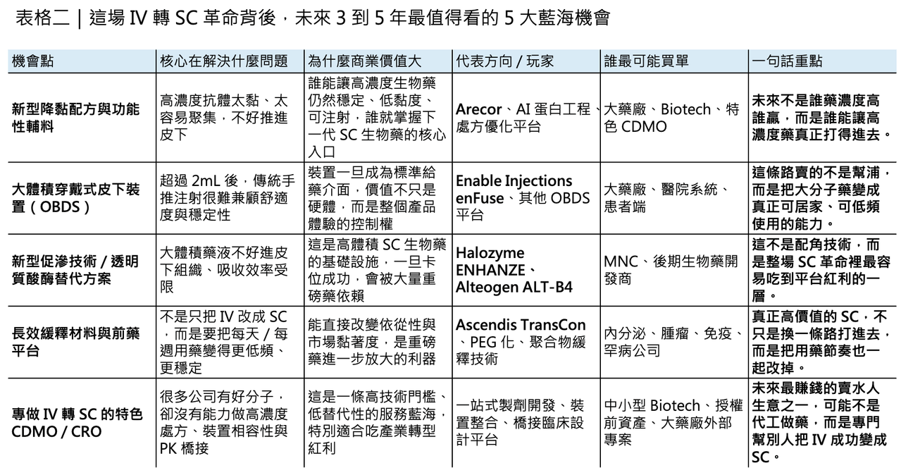 Dcard 原圖：投資人請注意，給藥方式是藍海！（圖 3）