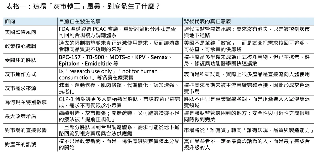 Dcard 原圖:灰色產業上牌桌(圖 2)