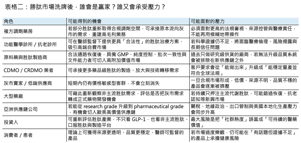 Dcard 原圖:灰色產業上牌桌(圖 3)