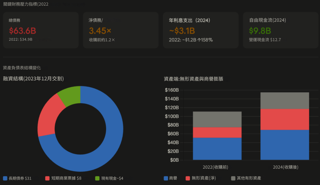 Dcard 原圖：一篇文章講通現在的“禮來”併購邏輯（圖 3）
