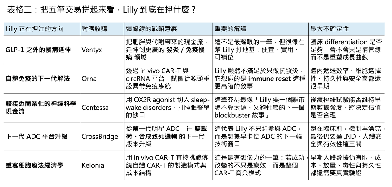 Dcard 原圖：一篇文章講通現在的“禮來”併購邏輯（圖 4）