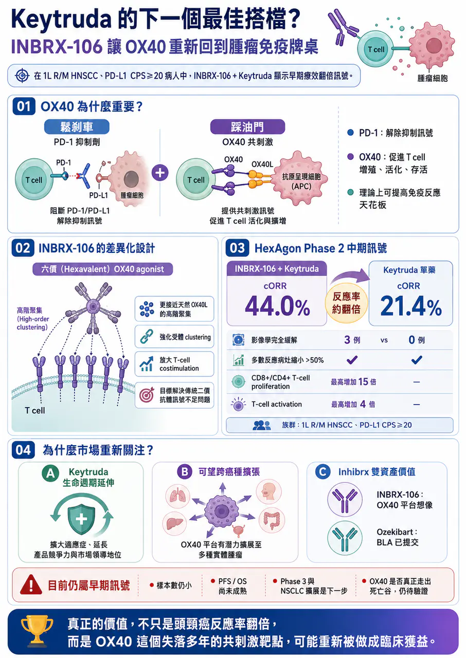 Dcard 原圖:藥王的最佳搭檔?療效翻倍!
