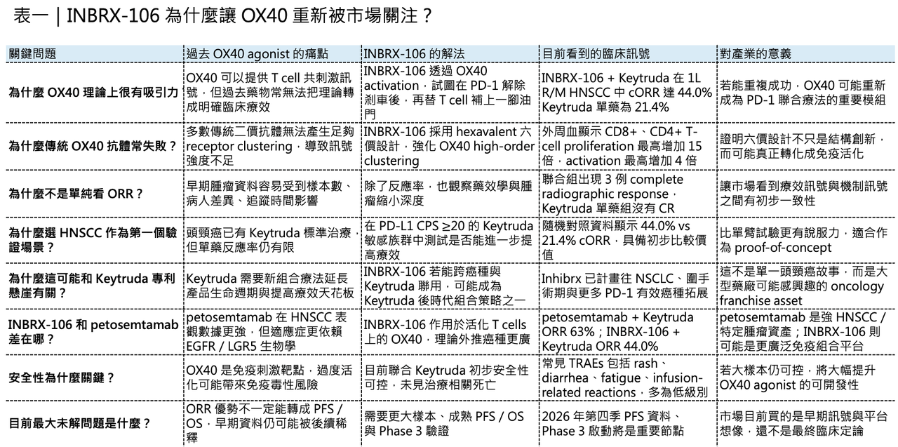 Dcard 原圖:藥王的最佳搭檔?療效翻倍!