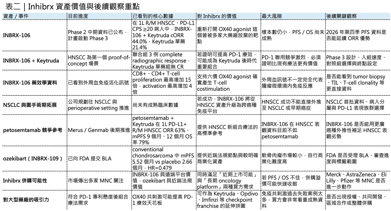 Dcard 原圖:藥王的最佳搭檔?療效翻倍!