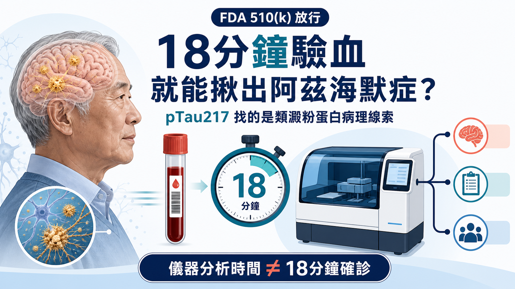 18分鐘驗血，就能揪出阿茲海默症？禮來、羅氏真正搶的是「患者入口」