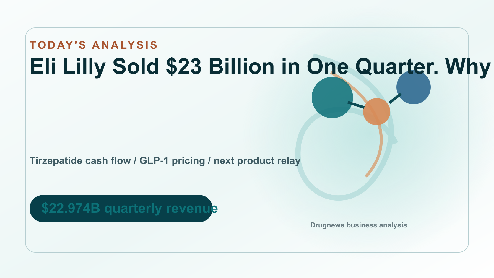 Eli Lilly Sold $23 Billion in One Quarter. Why Is It Still Rushing to Buy the Next Drug King? cover image