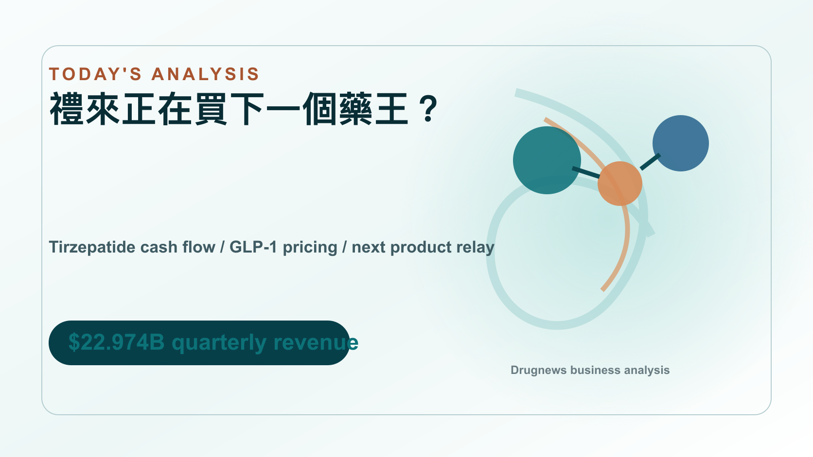 禮來第二季營收與 tirzepatide 收入集中度圖解