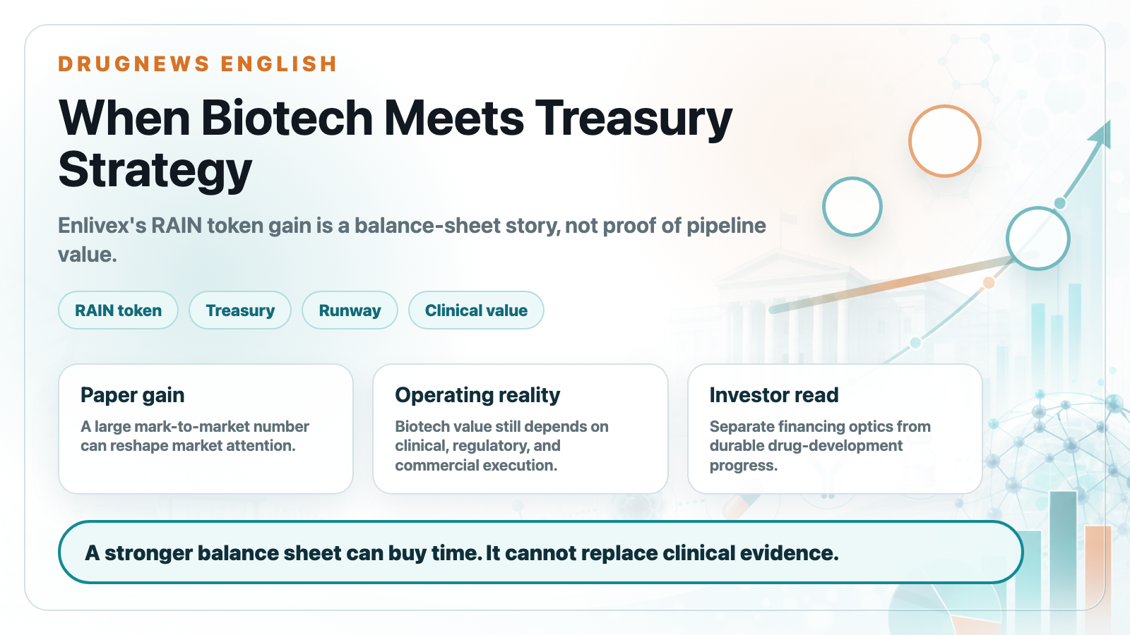 Enlivex's RAIN Token Windfall: When a Biotech Balance Sheet Starts Looking Like Crypto Treasury Strategy