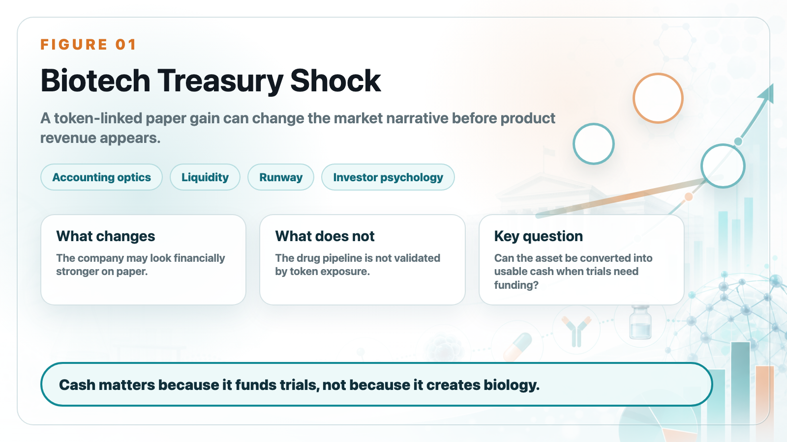 Biotech treasury shock