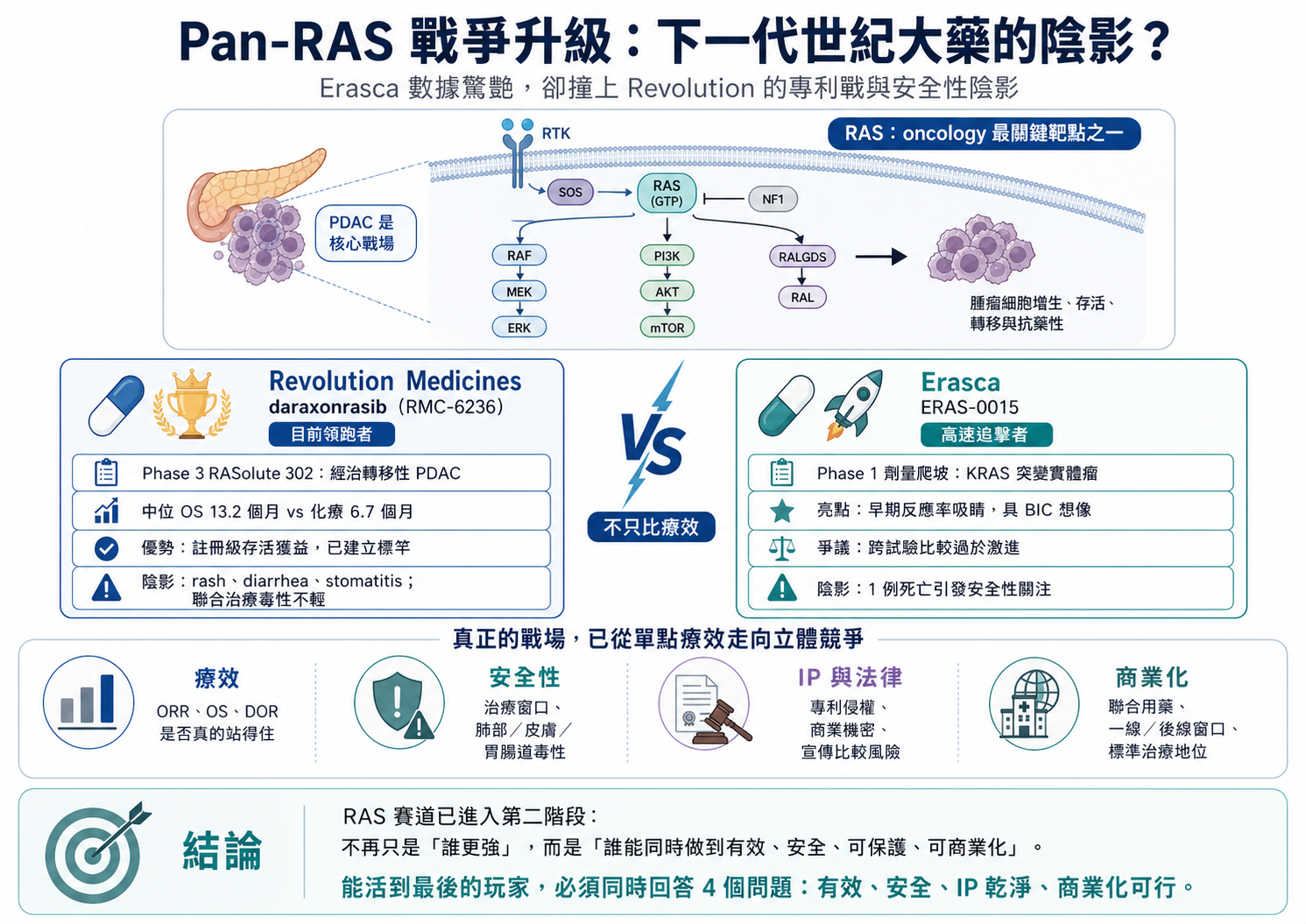 下一代世紀大藥的陰影?