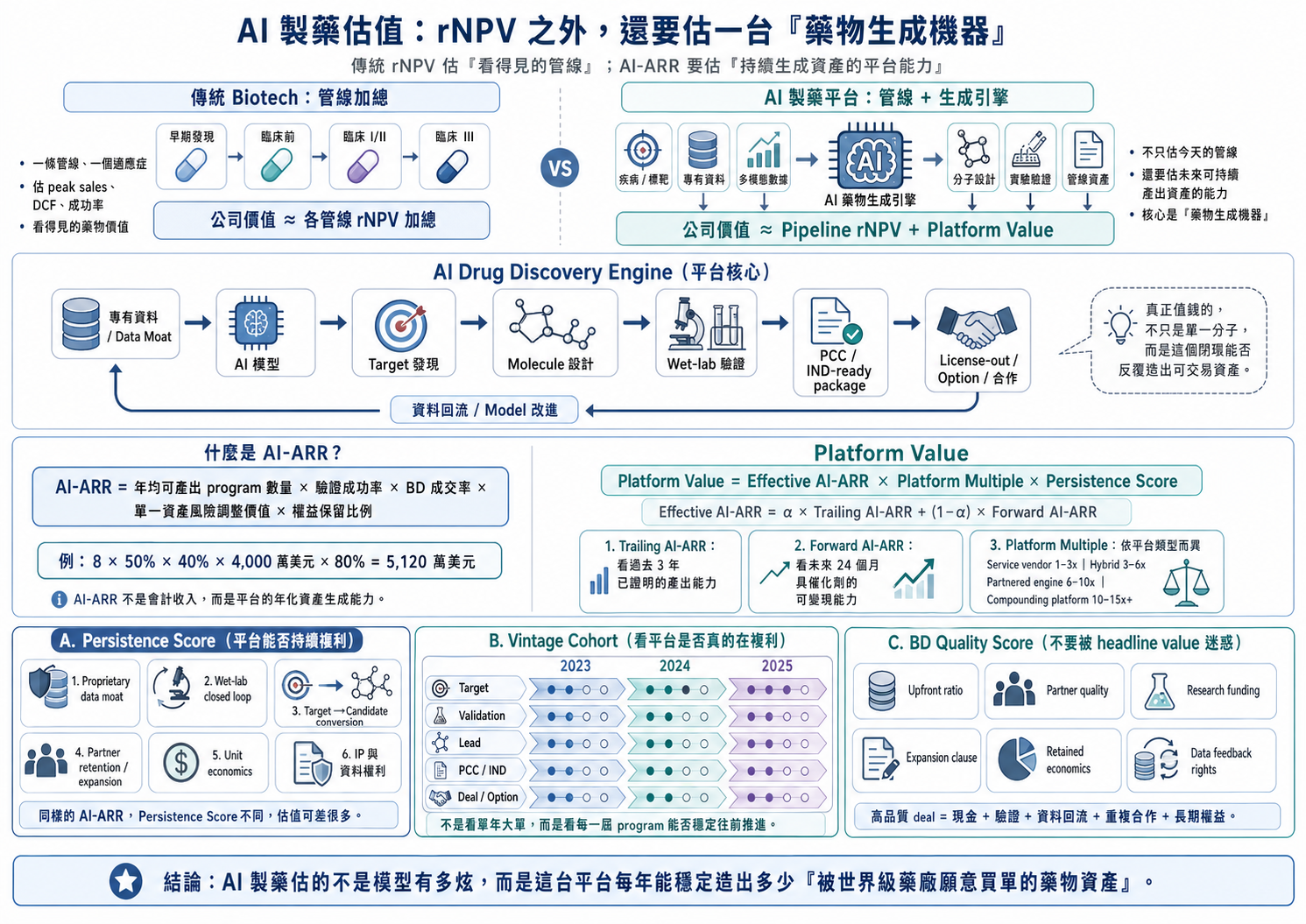 深度解析:AI 製藥公司的估值體系