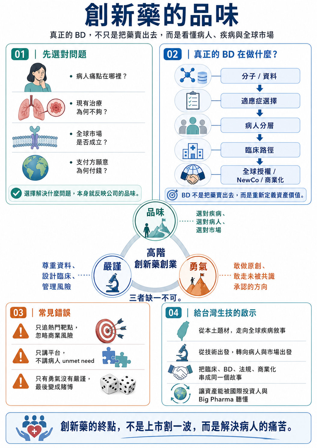 創新藥的品味:真正的 BD,不只是把藥賣出去,而是看懂病人、疾病與全球市場