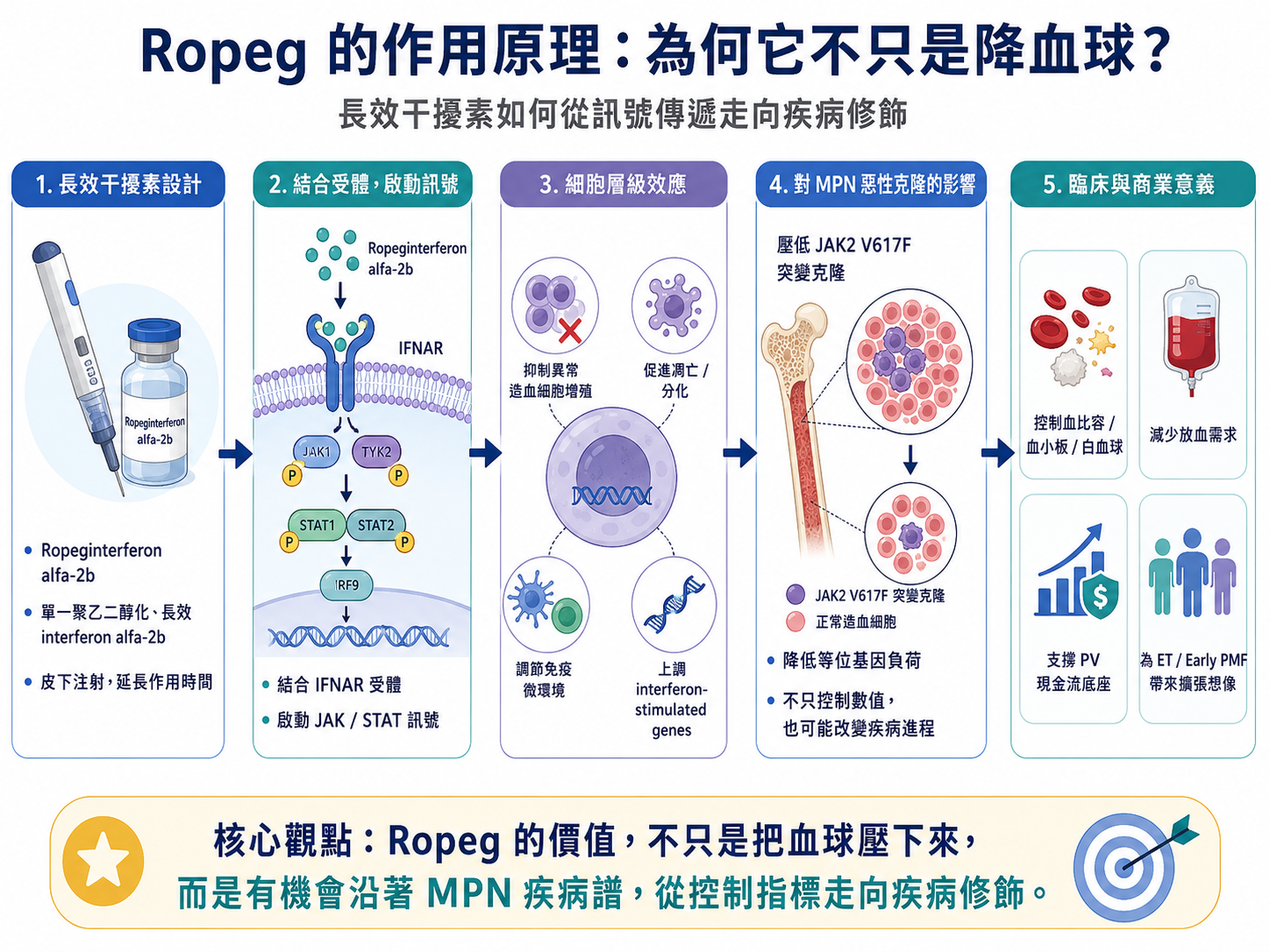 【基本面系列】藥華藥合理估值是多少？