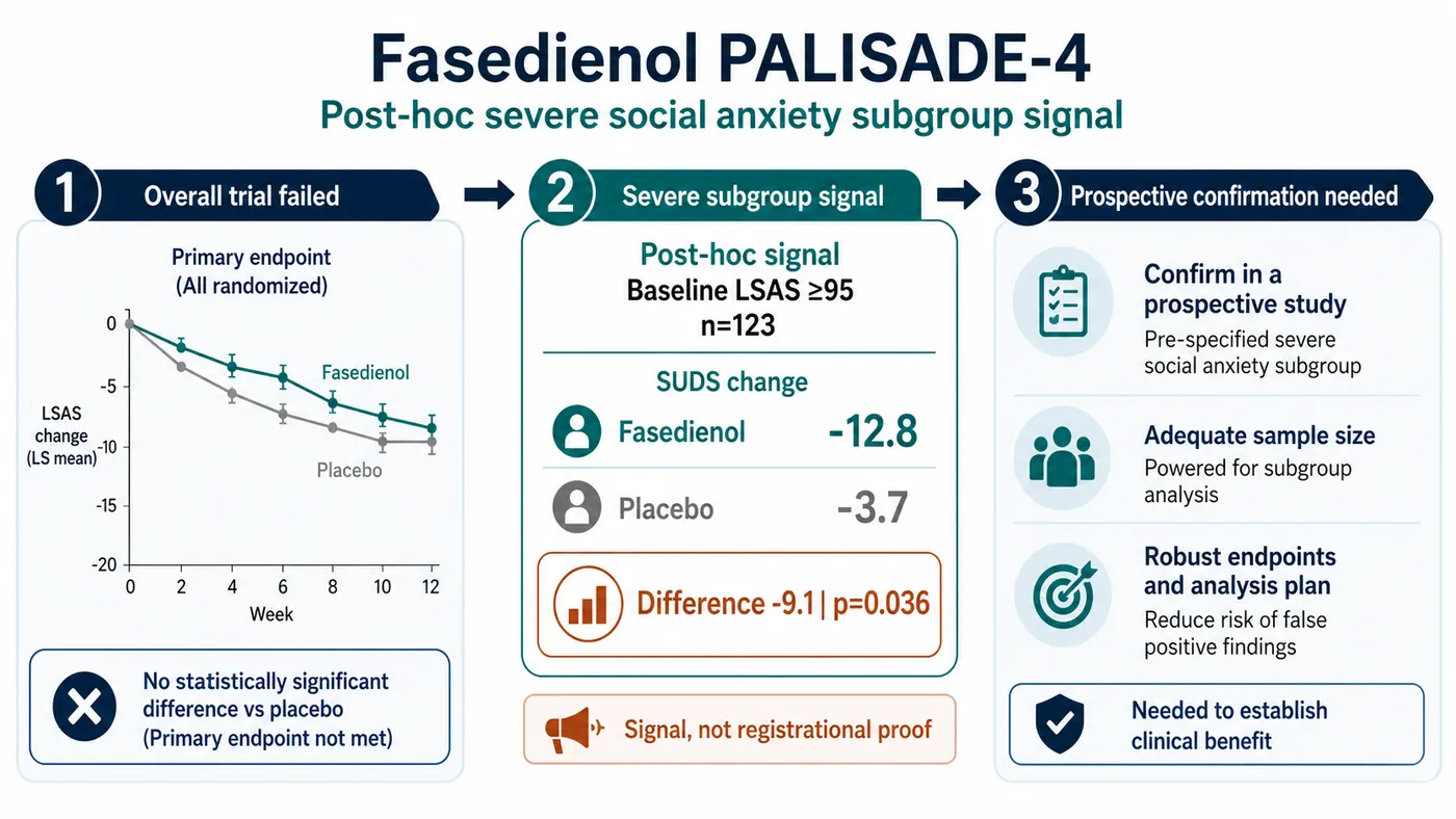 PALISADE-4 post-hoc severe subgroup signal and why it needs prospective confirmation