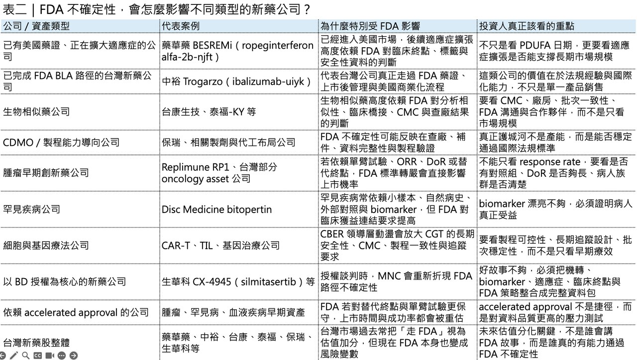 Dcard 原圖：FDA 局長黯然離職：全球最重要的新藥裁判，正在變得更不可預測