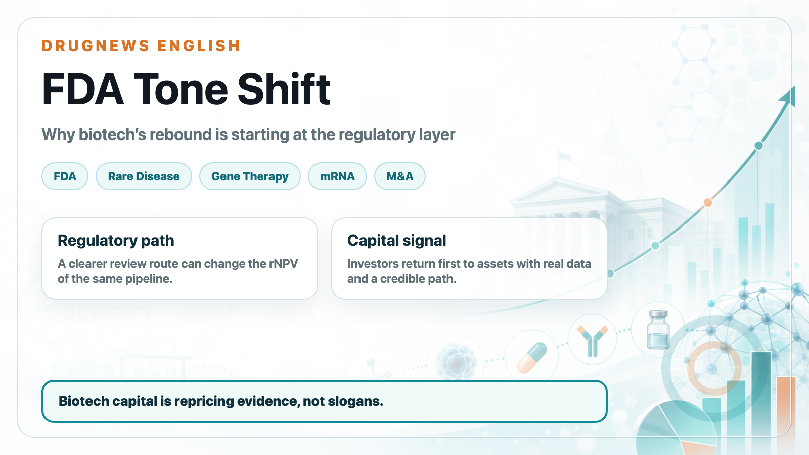 FDA regulatory shift and biotech rebound editorial cover