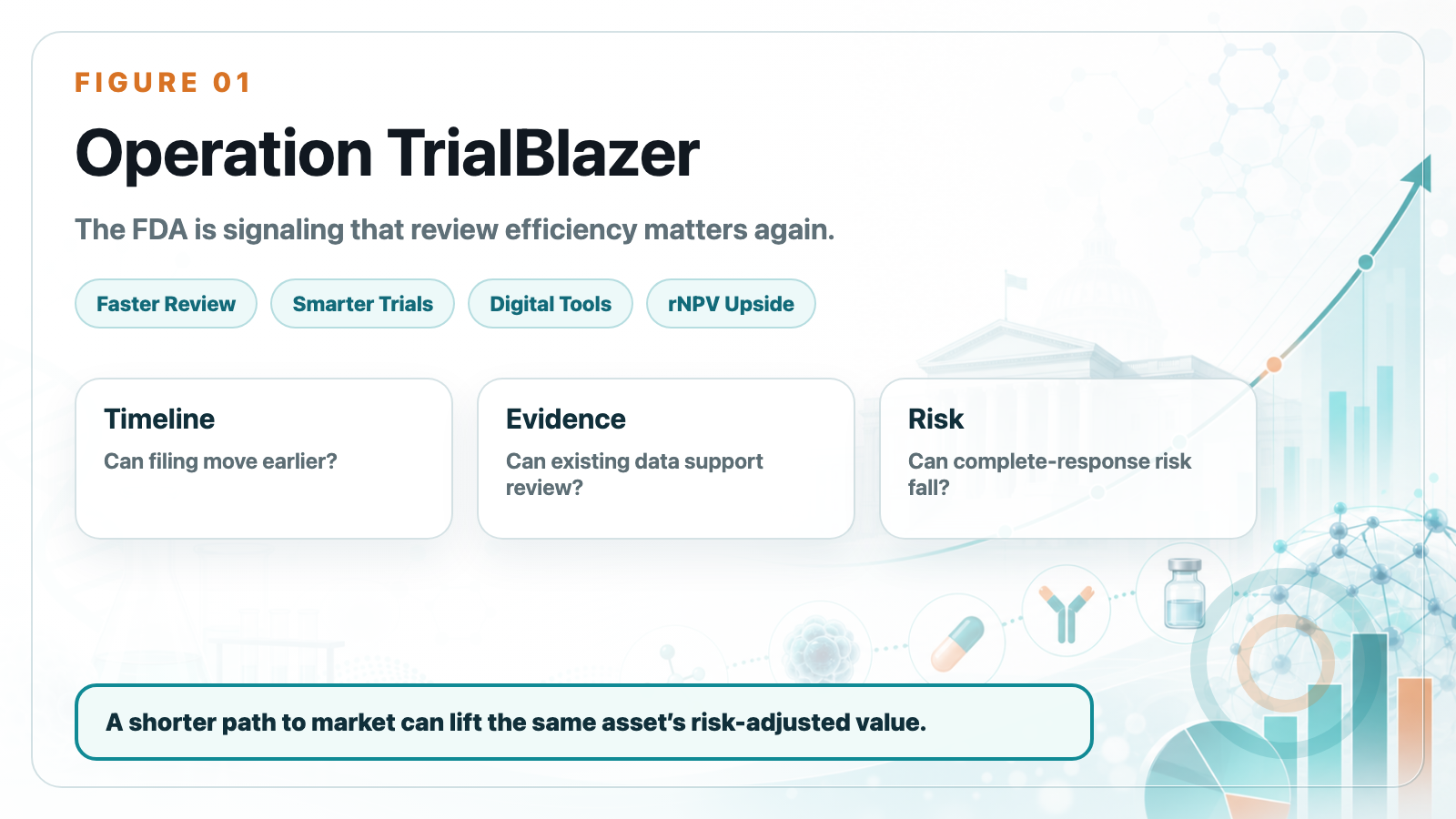 Operation TrialBlazer and biotech valuation logic