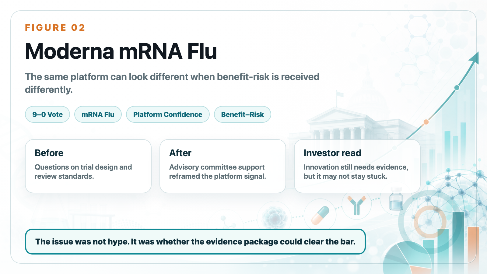 Moderna mRNA flu vaccine risk benefit shift