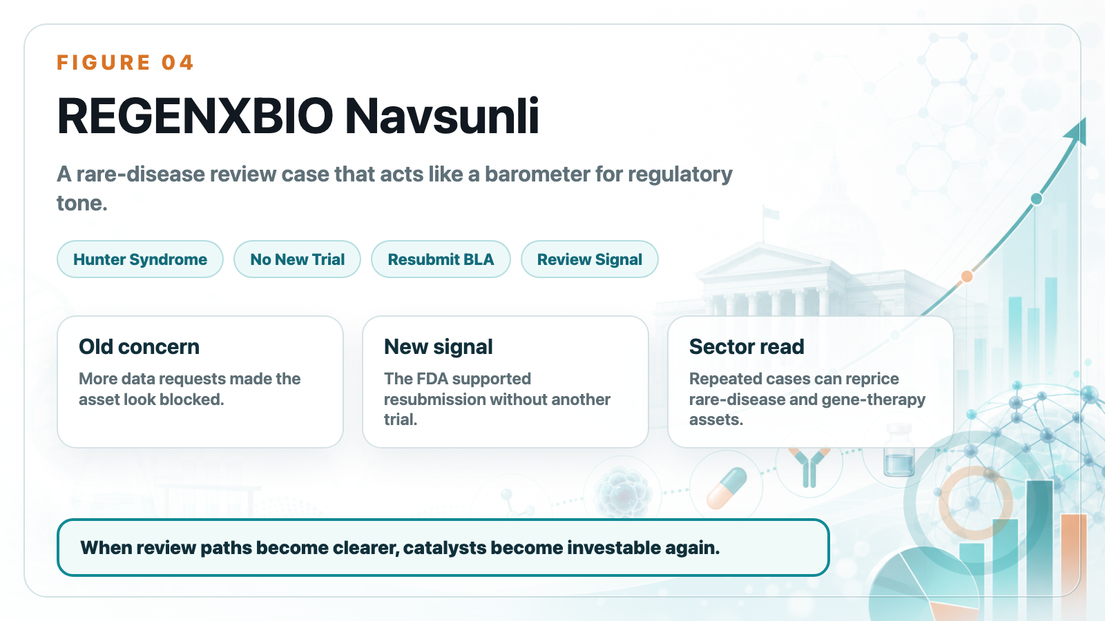 REGENXBIO Navsunli rare disease review signal
