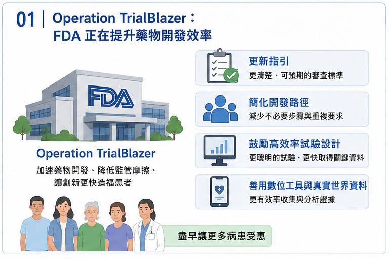 Facebook 原圖:FDA 風向變了:Biotech 反攻訊號,正在從監管端亮起(圖 1)
