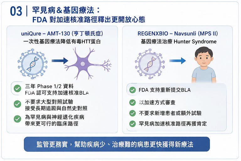 Facebook 原圖:FDA 風向變了:Biotech 反攻訊號,正在從監管端亮起(圖 3)