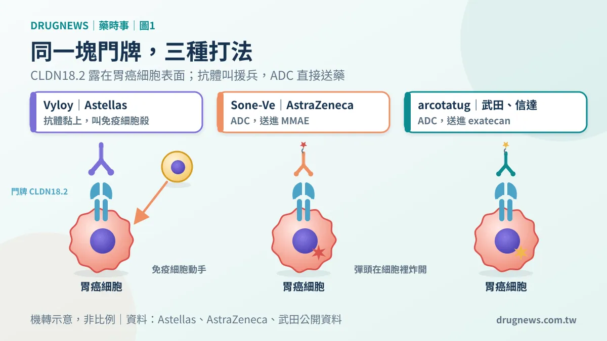 圖1|同一塊門牌,三種作法