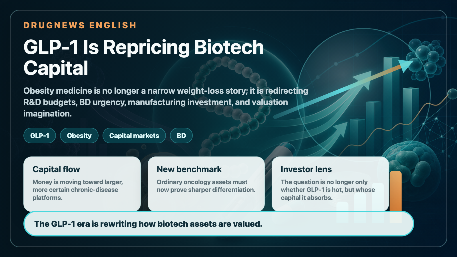 GLP-1 Is Reshaping Biotech Capital