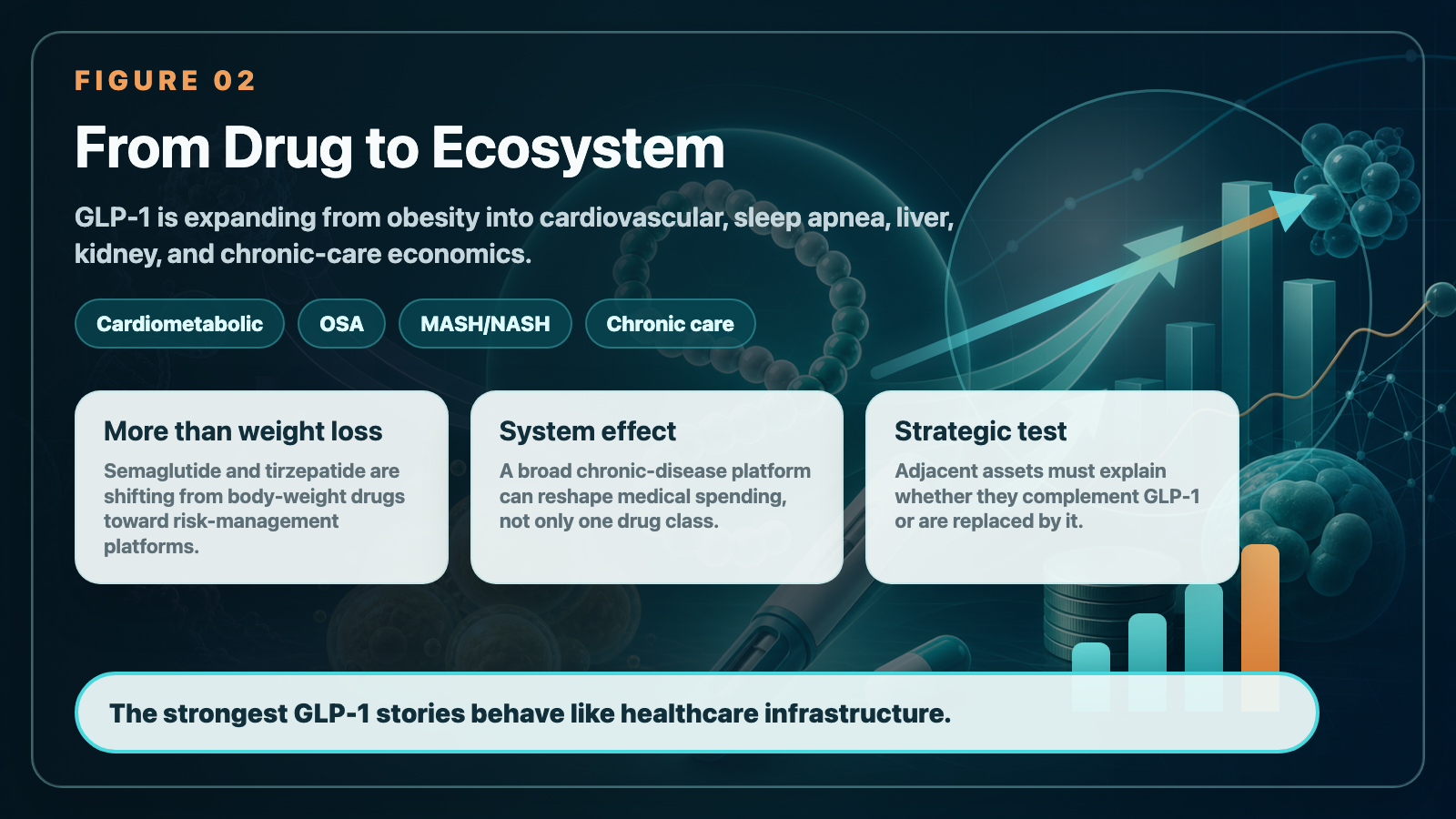 From Drug to Ecosystem