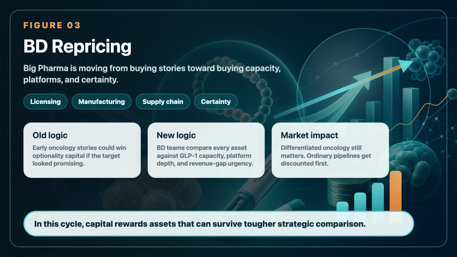BD Repricing