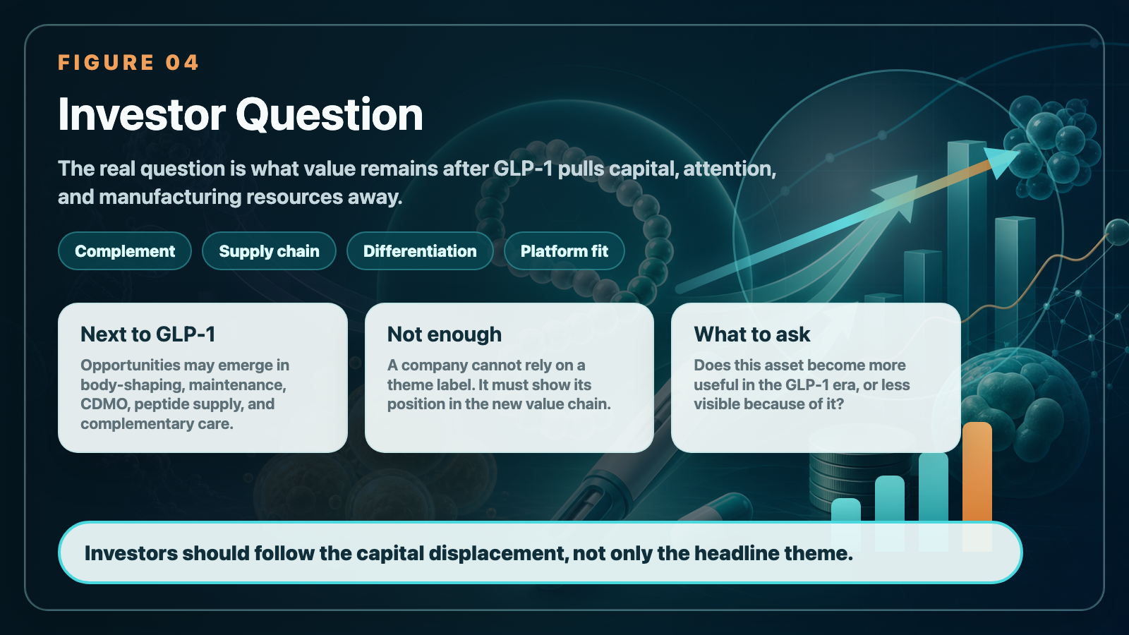 Investor Question