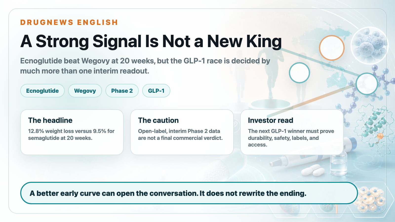 Ecnoglutide Versus Wegovy: A 20-Week Head-to-Head Signal Is Not the Same as a New GLP-1 King