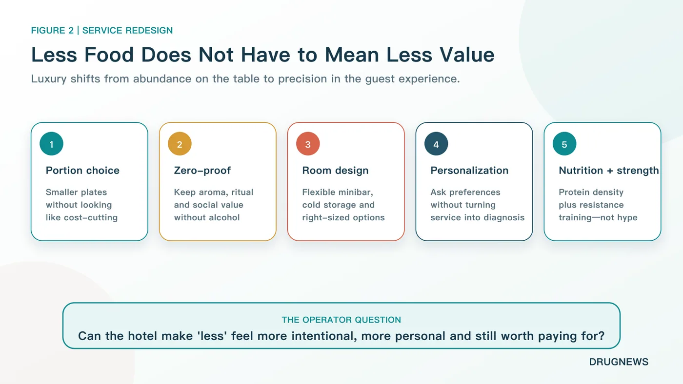 Luxury hotels can redesign value through portion flexibility, zero-proof ritual, room amenities, personalization and nutrition plus strength
