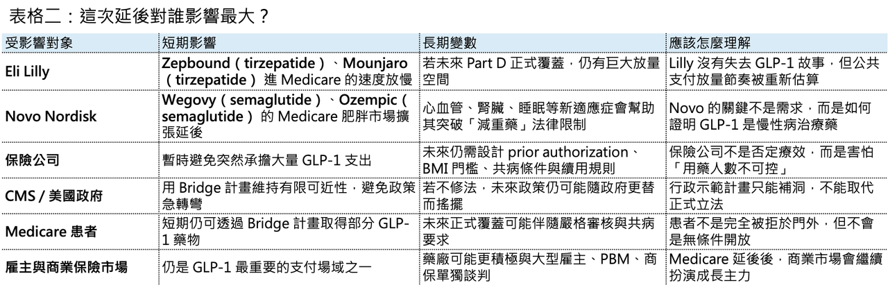 Dcard 原圖:川普放政策鴿子,減肥藥價格白降了?