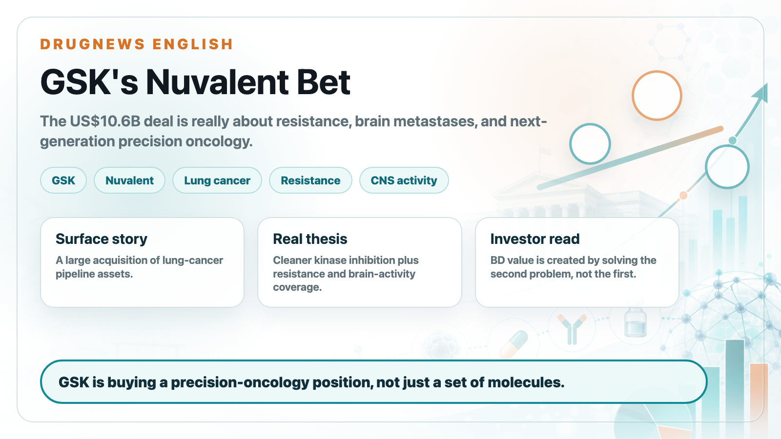 GSK's US$10.6 Billion Nuvalent Deal Is Really a Bet on Resistance and Brain Metastases