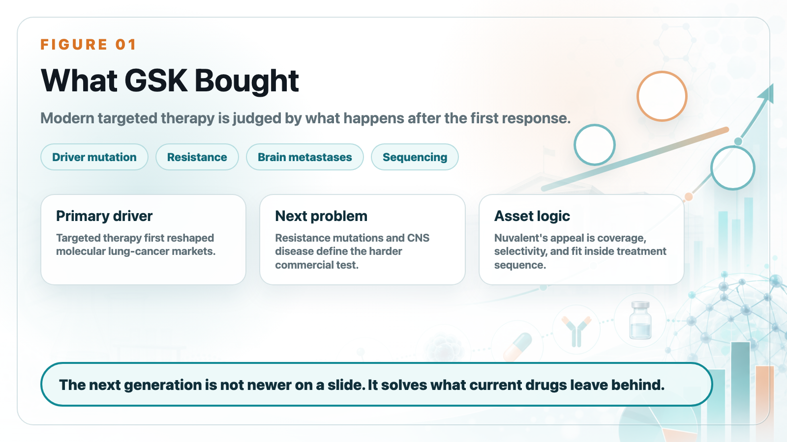 What GSK bought
