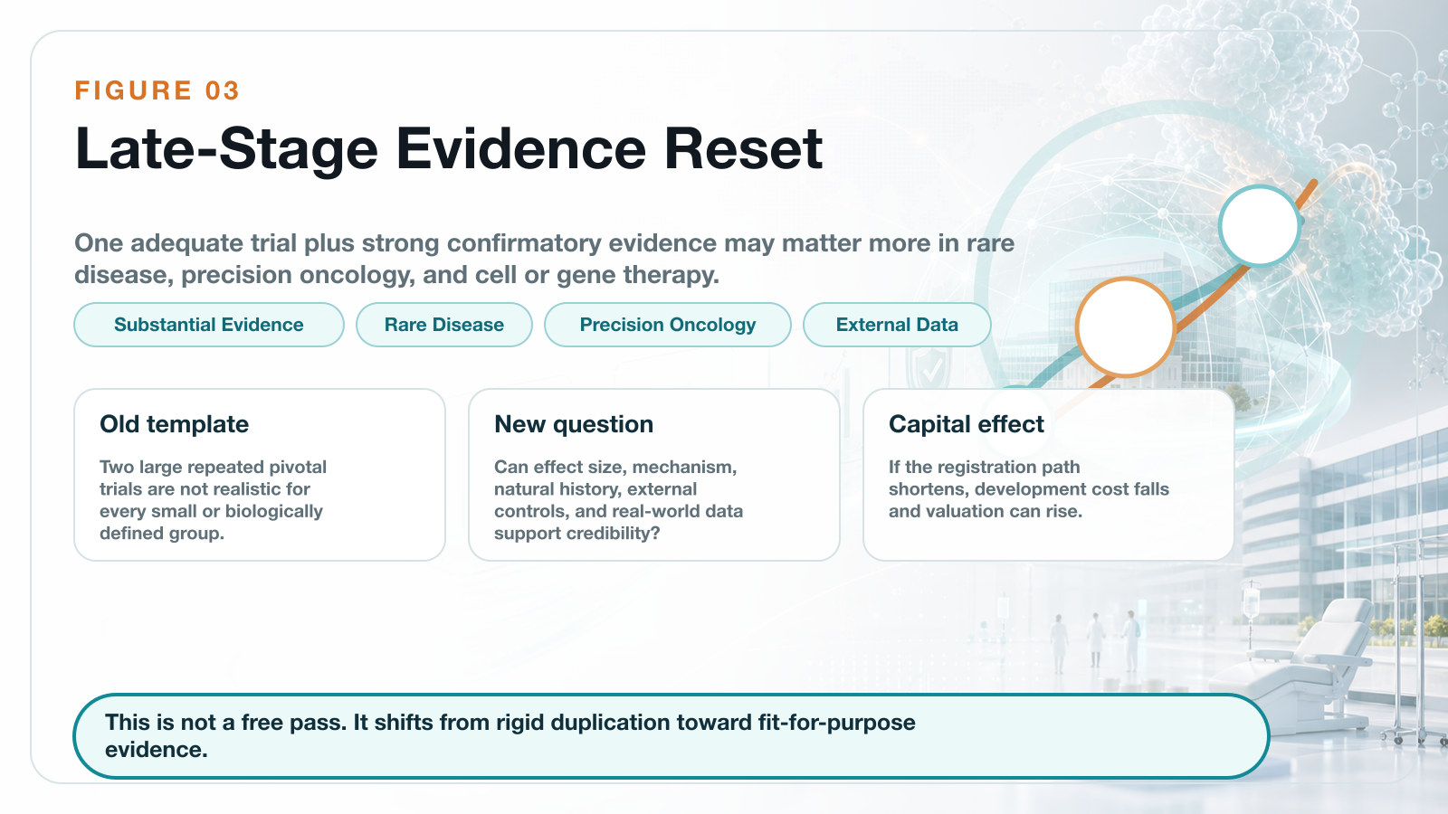 Late-stage evidence reset under FDA substantial evidence thinking