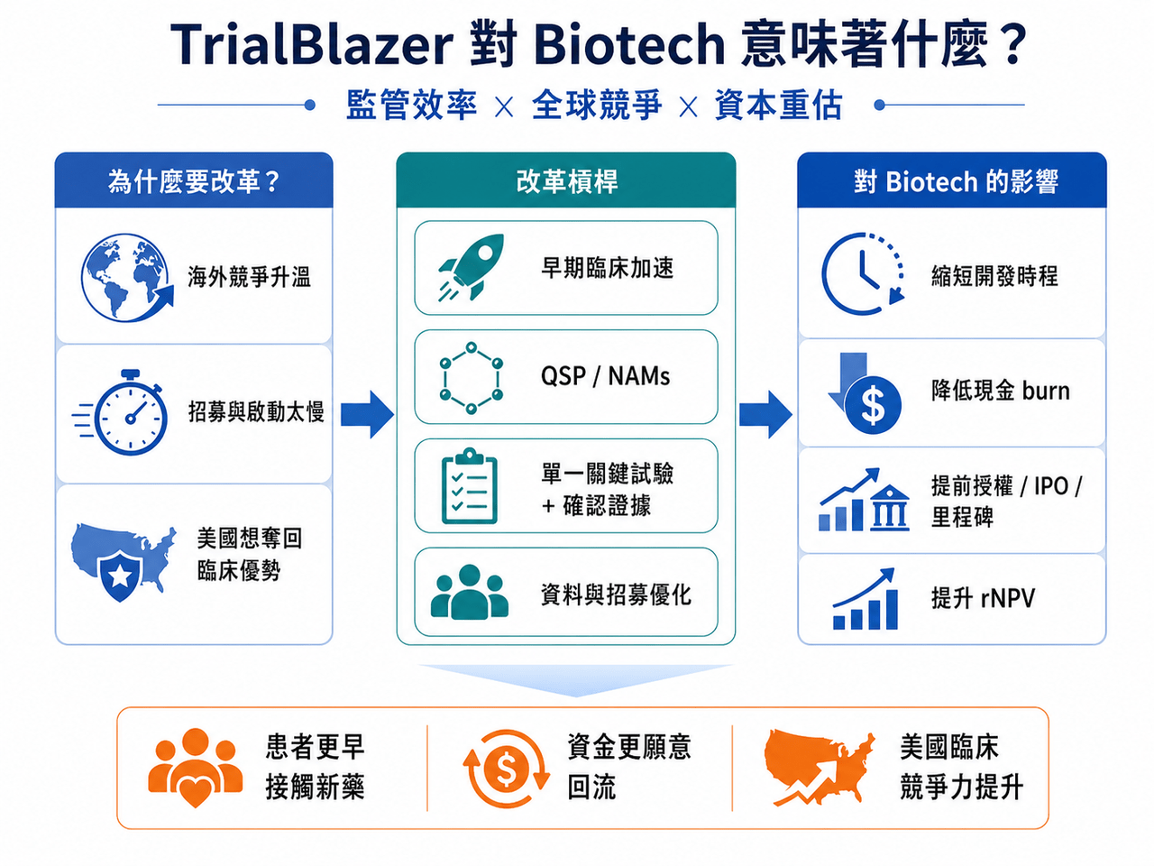 Dcard 原圖：美國 HHS 啟動 Operation TrialBlazer：臨床試驗規則要變了，新藥競爭也要變了（圖 4）