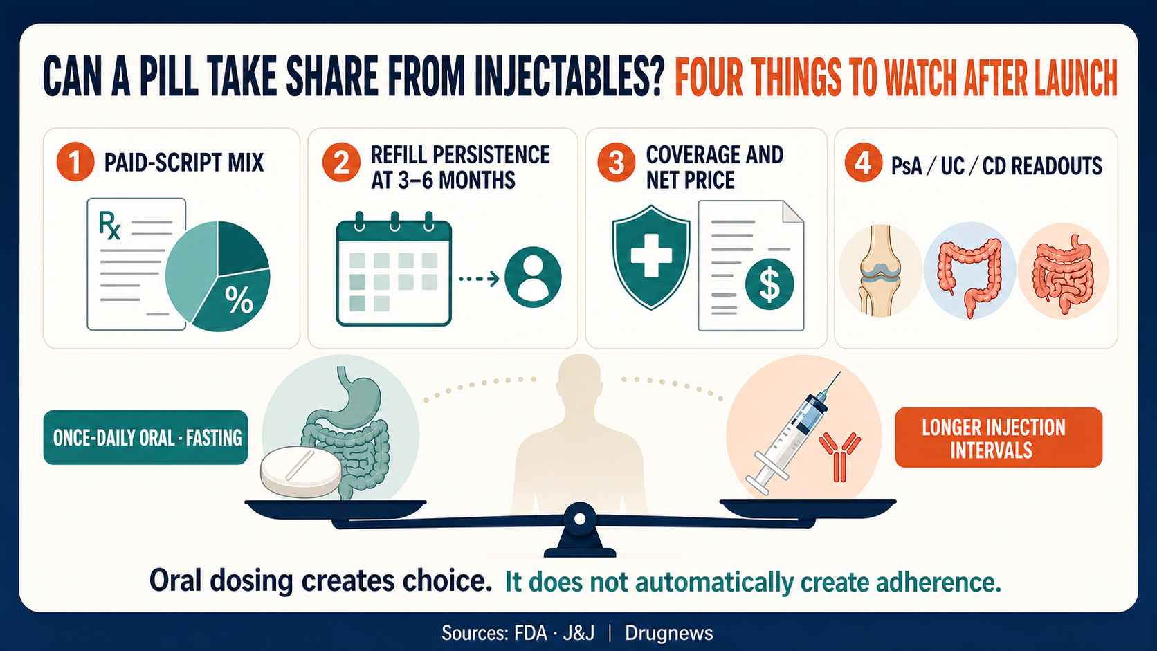 Four commercial variables that will determine whether ICOTYDE can take share from injectable psoriasis therapies