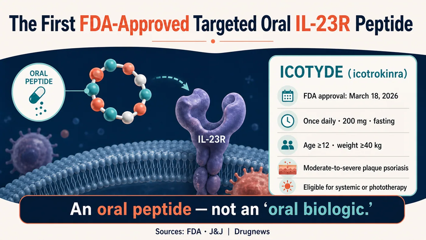 ICOTYDE enters the high-efficacy oral psoriasis market