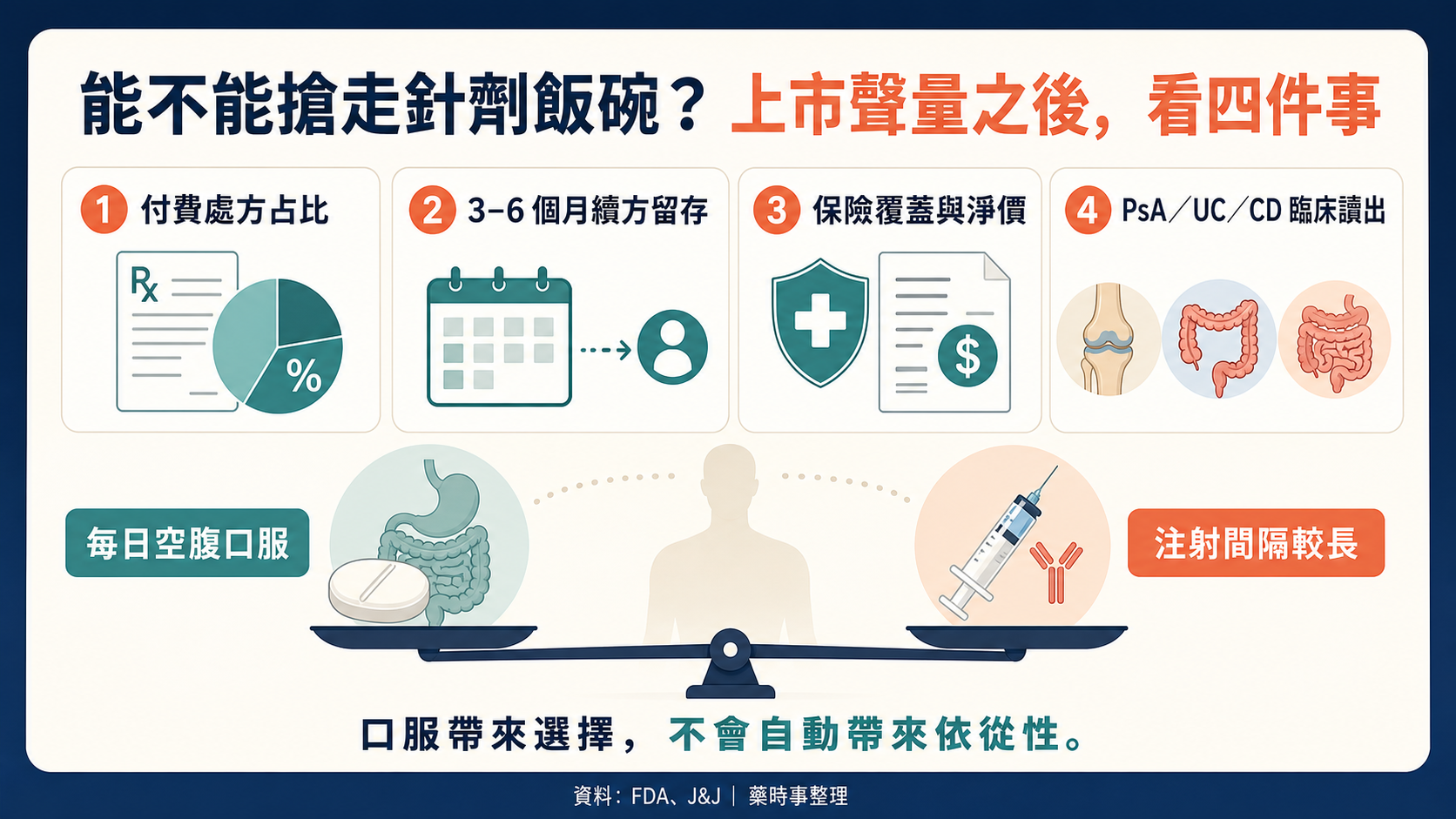 判斷 ICOTYDE 能否搶走針劑市場要追蹤的四個商業化指標