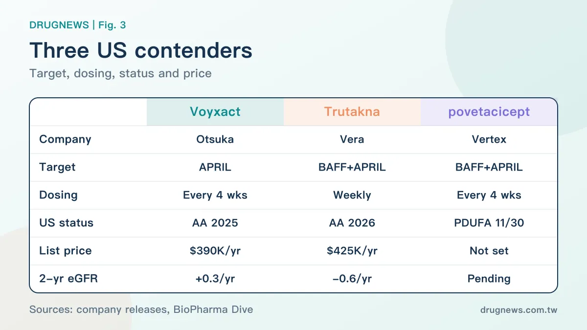 Fig. 3 | Three US contenders