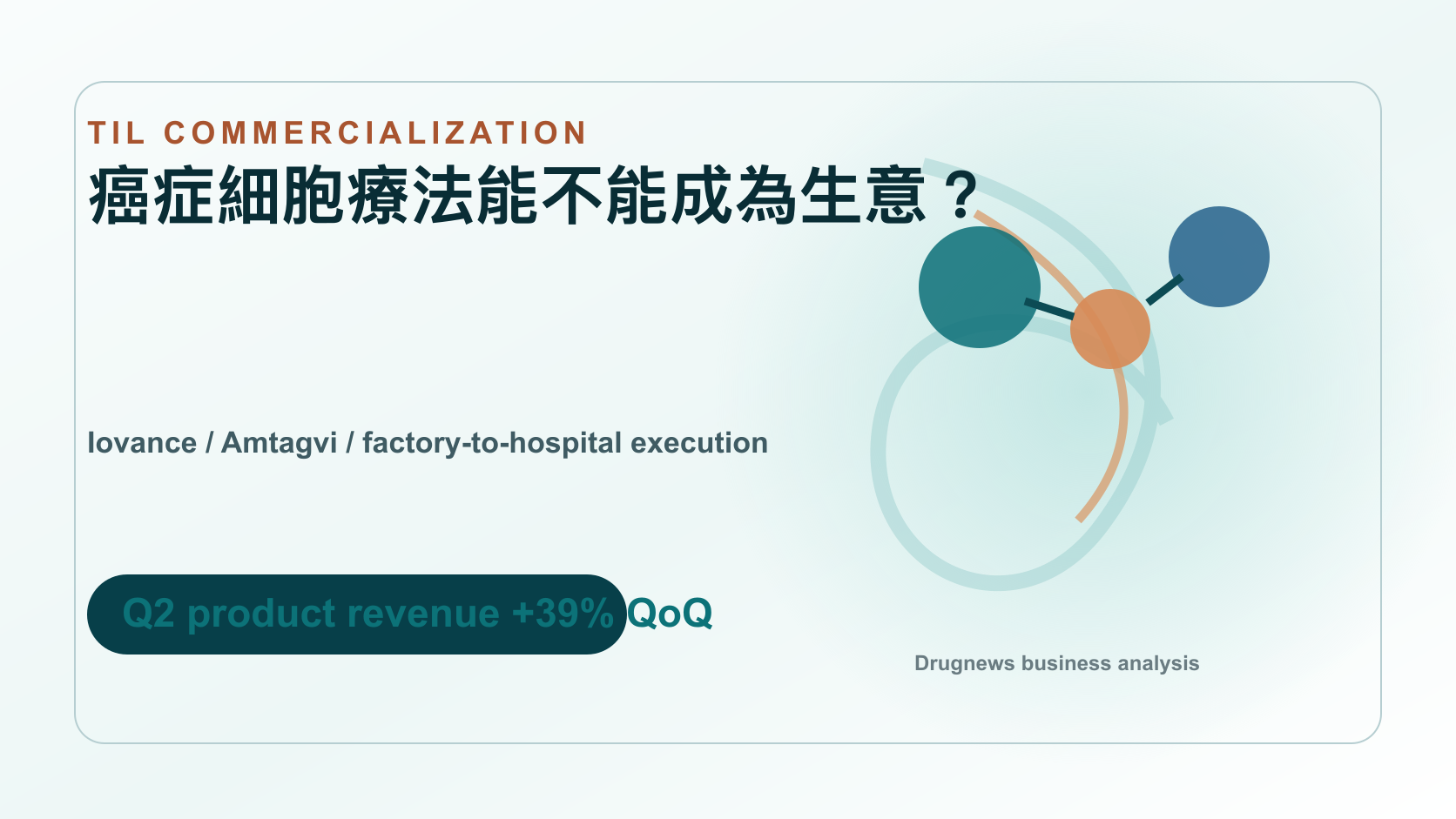 Iovance 第二季營收反彈與 Amtagvi 商業化進展圖解