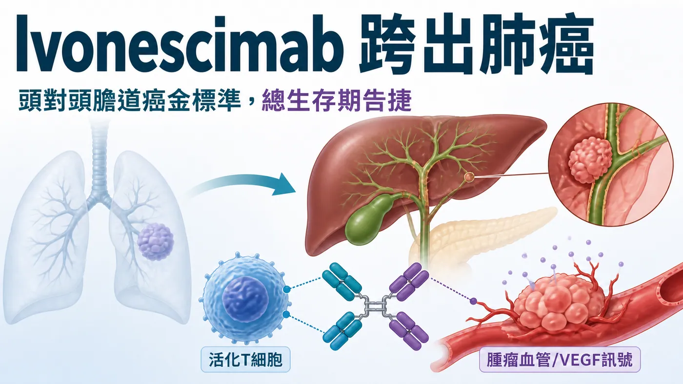 Facebook 原圖 1｜Ivonescimab 從肺癌跨向膽道癌
