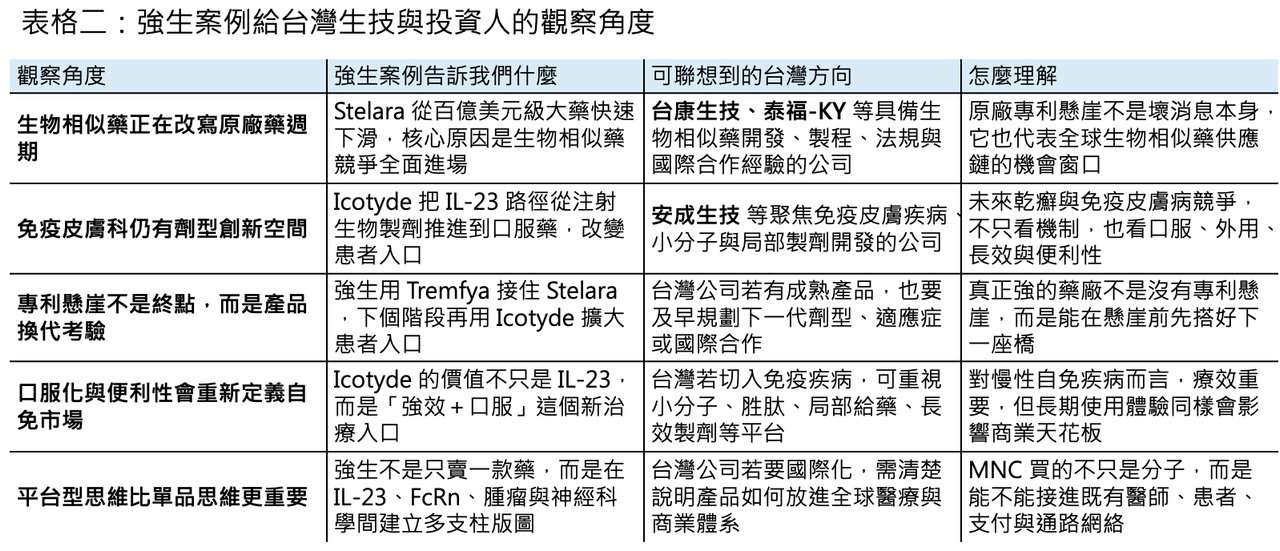 Dcard 原圖:自體免疫 雙子星 拯救 嬌生