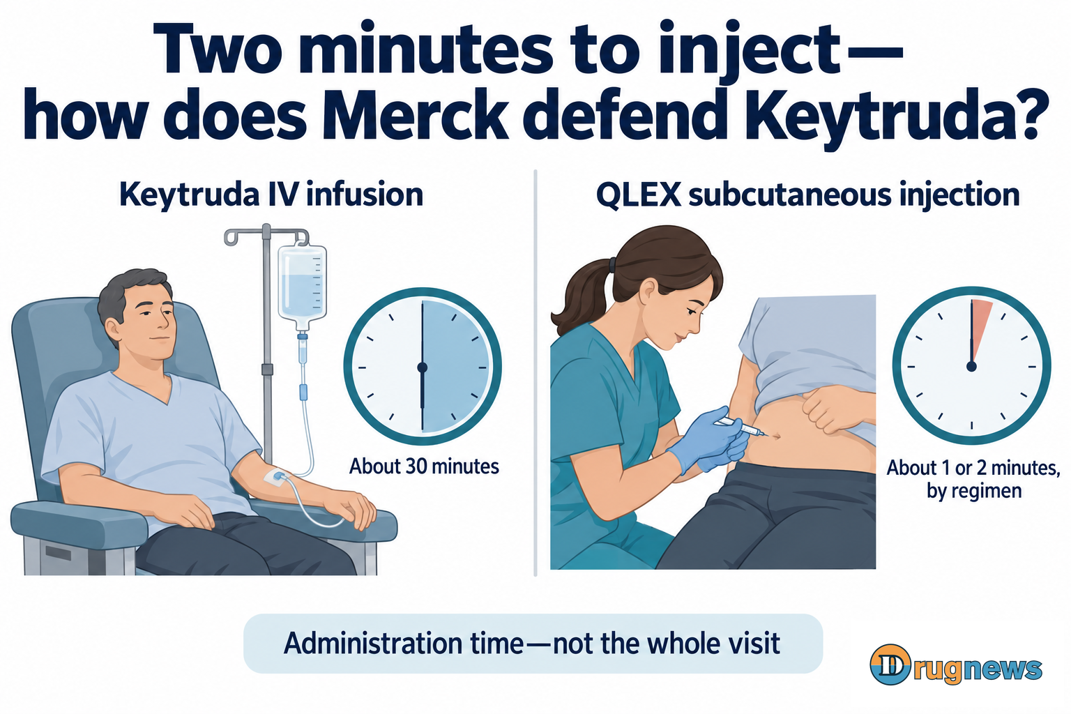 Administration-time comparison of IV Keytruda and subcutaneous QLEX