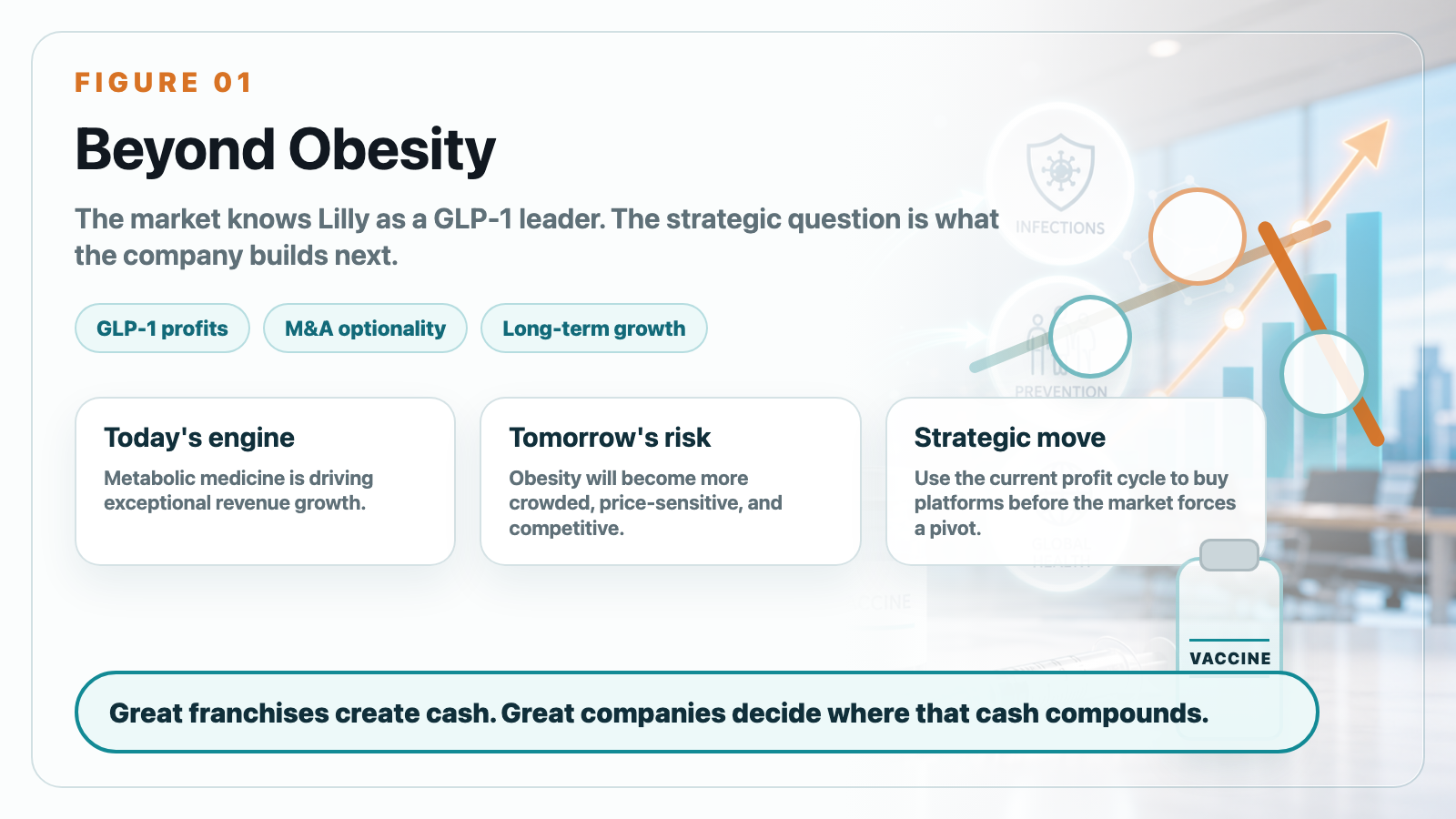Beyond obesity