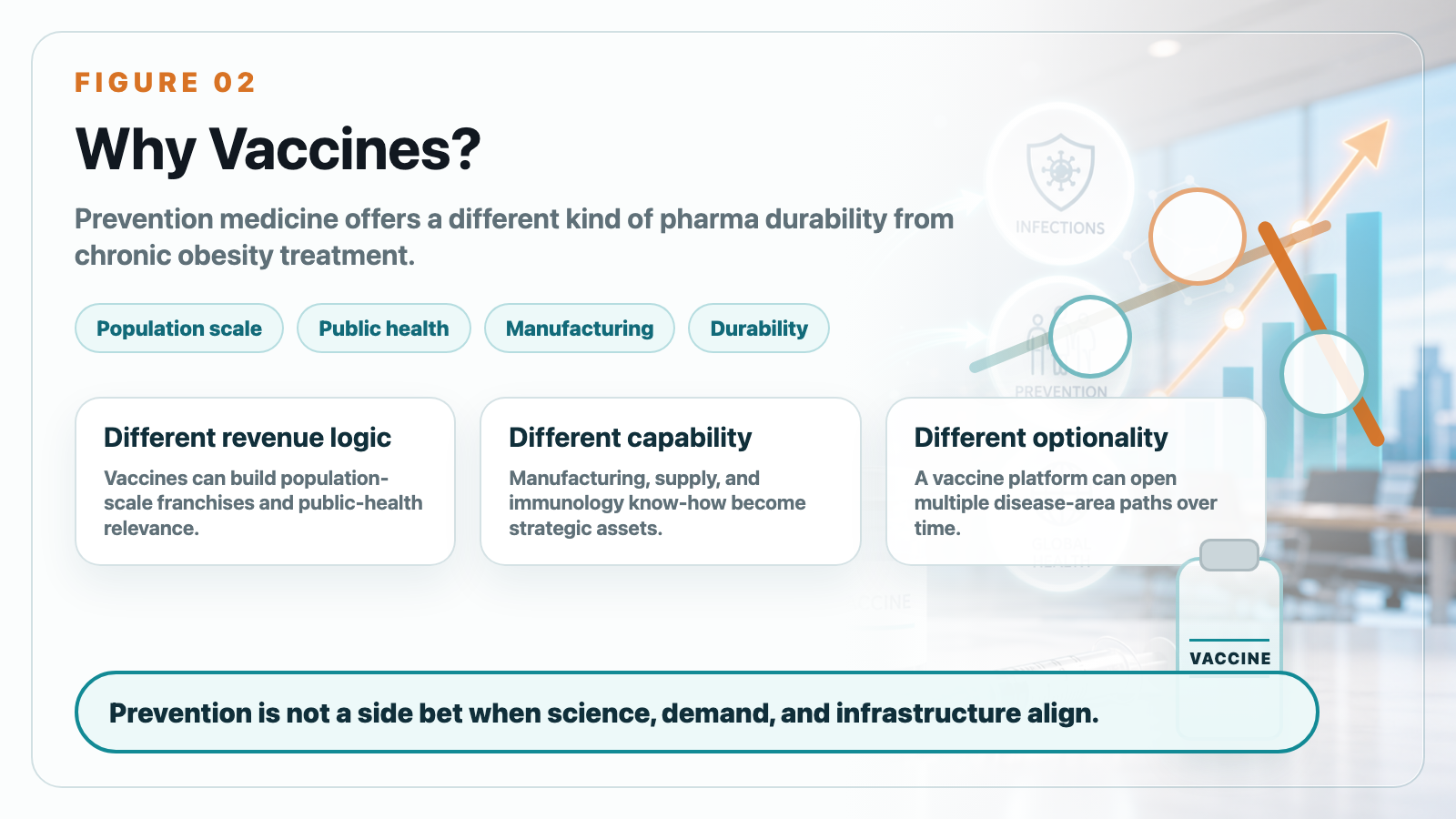 Why vaccines?