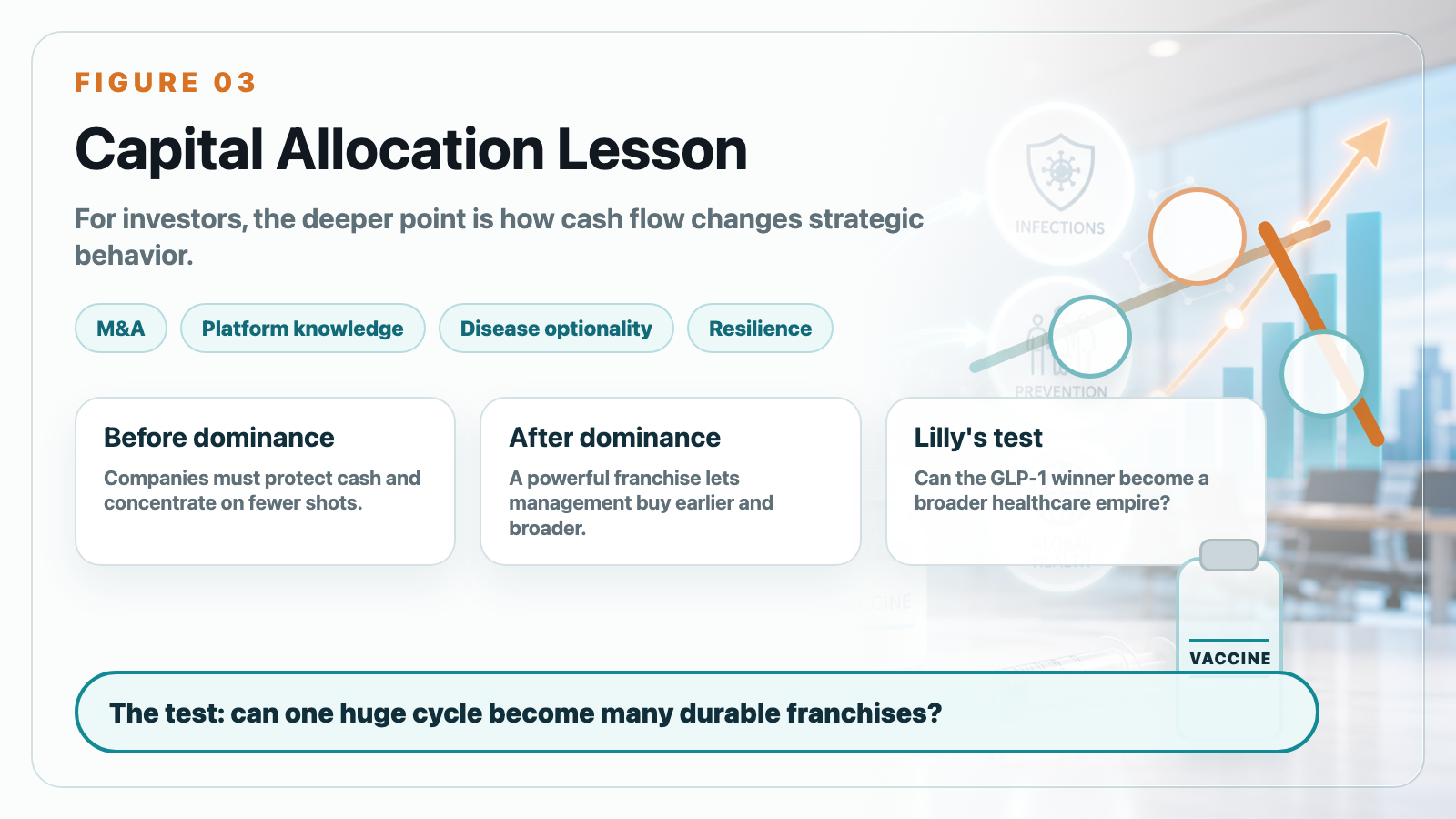 Capital allocation