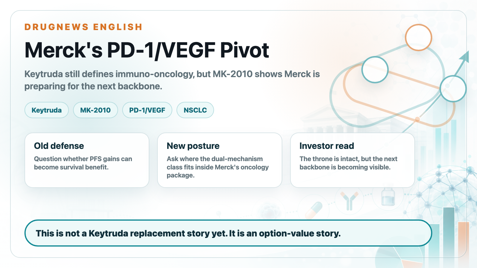 Merck's Shift on PD-1/VEGF Bispecifics: Keytruda Still Rules, but the Next IO Backbone Is Getting Closer