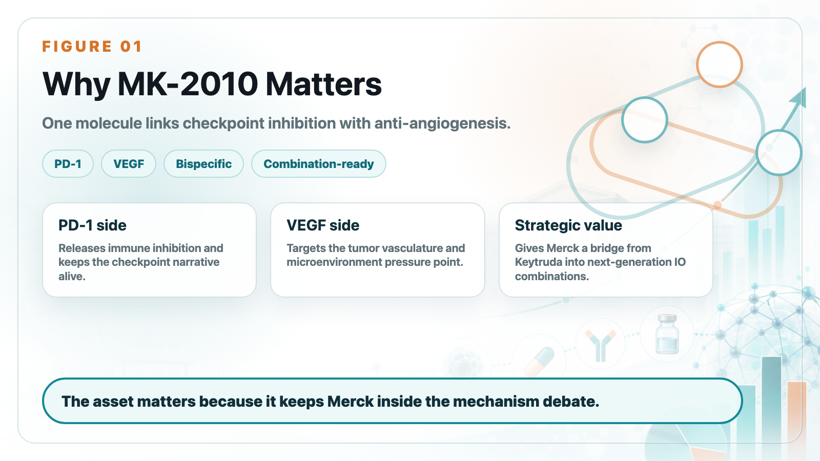 Why MK-2010 matters